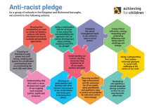 Anti Racist Pledge Dec 2024