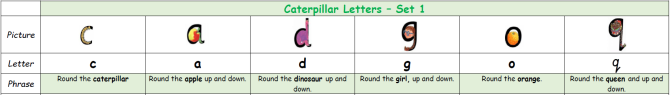 Caterpillar Letters 