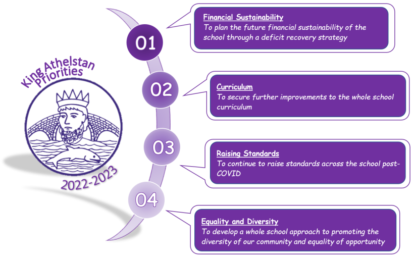 SDP 2022 23 infographic