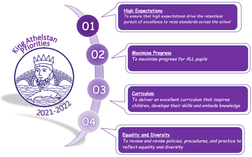 SDP 2021 22 infographic