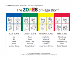 Zones of Regulation