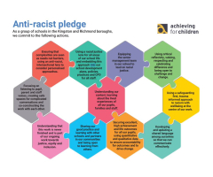 Anti Racist Pledge Dec 2023