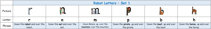 Robot letters 