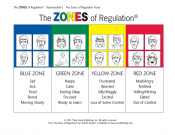 Zones of Regulation